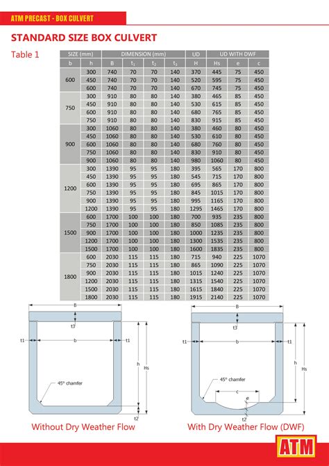 concrete box culverts sizes